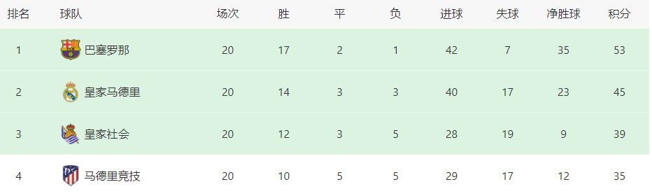 在欧冠赛场，奥斯梅恩与那不勒斯一起打入了8强。